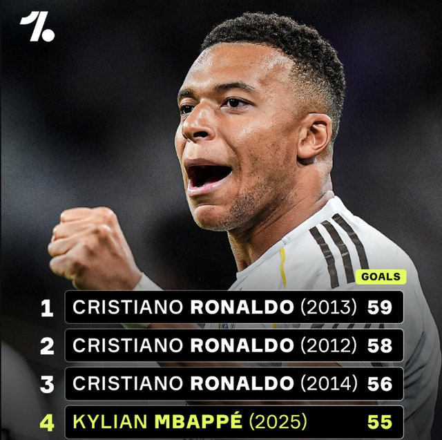 德转列将首次参加世界杯历史身价TOP10：哈兰德、厄德高前2（德转公布首次出战世界杯球员历史身价前十：哈兰德、厄德高包揽前二）